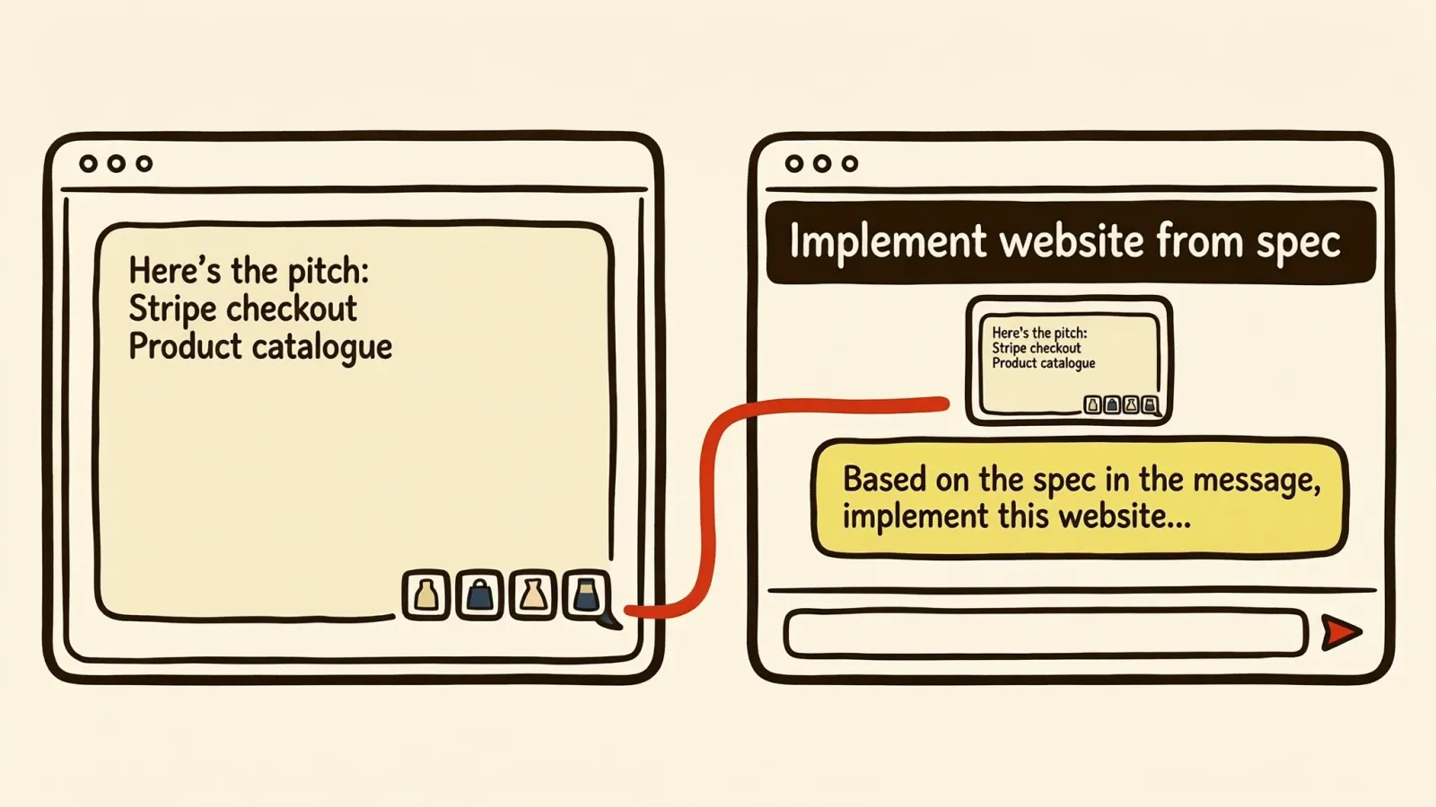 Illustration of a Slack message with a product pitch and requirements list being carried into an AI agent's 'Implement website from spec' task, alongside the typed instruction to build from it.